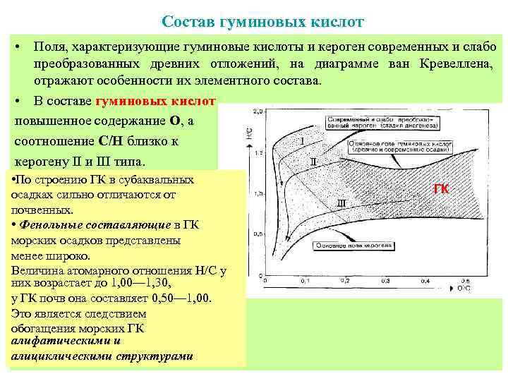     Состав гуминовых кислот • Поля, характеризующие гуминовые кислоты и кероген