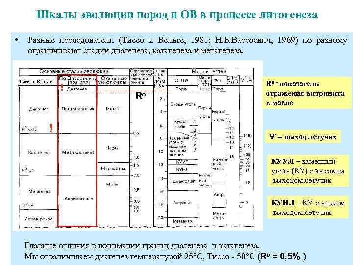 Диаграмма тиссо вельте