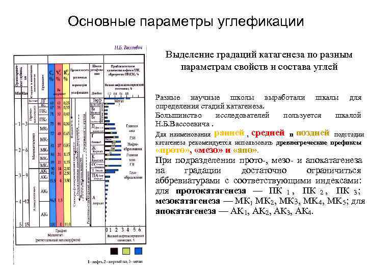 Основные параметры углефикации Выделение градаций катагенеза по разным параметрам свойств и состава углей Разные