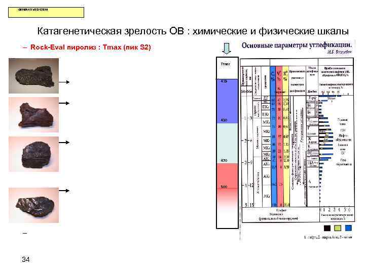 GENERATIVE SYSTEM Катагенетическая зрелость ОВ : химические и физические шкалы – Rock-Eval пиролиз :