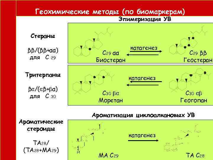  Геохимические методы (по биомаркерам) Эпимеризация УВ Стераны ββ/(ββ+αα) катагенез С 29 αα С