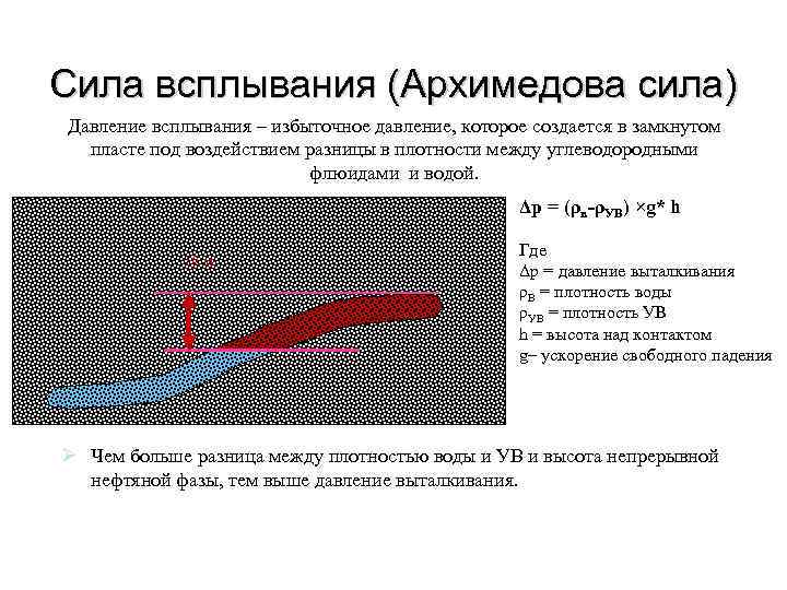 Сила всплывания (Архимедова сила) Давление всплывания – избыточное давление, которое создается в замкнутом пласте