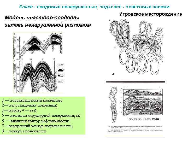  Класс - сводовые ненарушенные, подкласс - пластовые залежи Игровское месторождение Модель пластово-сводовая залежь