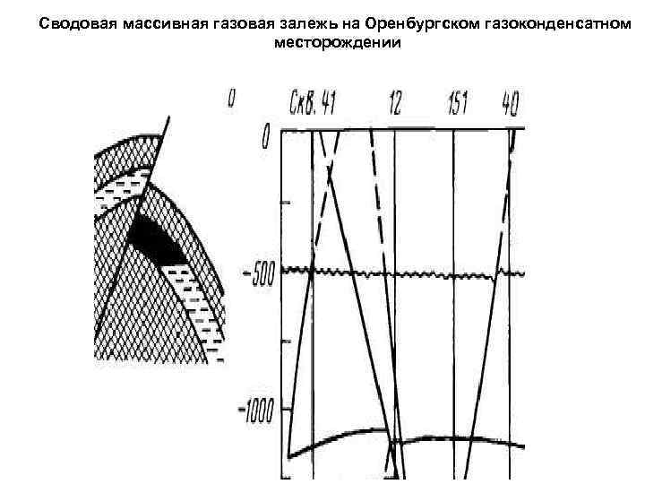 Сводовая массивная газовая залежь на Оренбургском газоконденсатном месторождении 