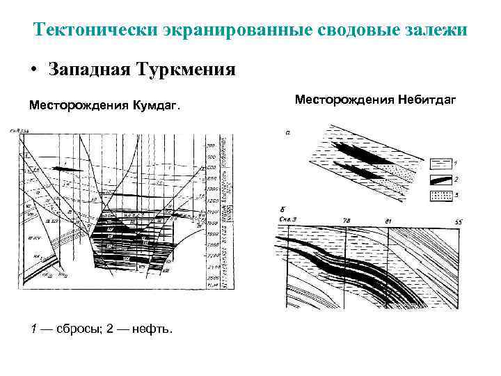 Тектонически экранированные сводовые залежи • Западная Туркмения Месторождения Кумдаг. Месторождения Небитдаг 1 — сбросы;