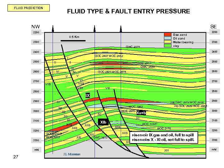 FLUID PREDICTION FLUID TYPE & FAULT ENTRY PRESSURE EREMA-03 EREMA-01 EREMA-04 NW SE 2200