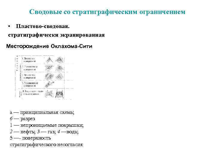  Сводовые со стратиграфическим ограничением • Пластово-сводовая. стратиграфически экранированная Месторождение Оклахома-Сити а — принципиальная