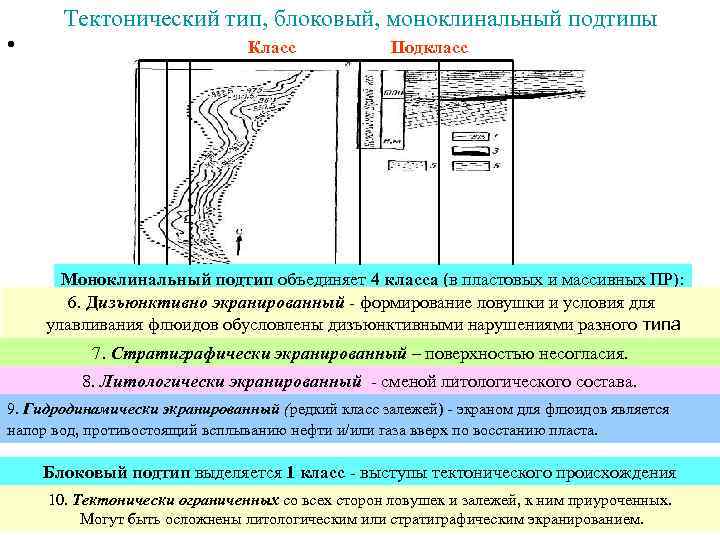  Тектонический тип, блоковый, моноклинальный подтипы • Класс Подкласс Моноклинальный подтип объединяет 4 класса