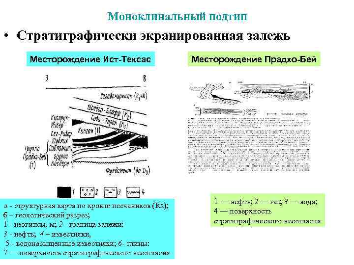  Моноклинальный подтип • Стратиграфически экранированная залежь Месторождение Ист-Тексас Месторождение Прадхо-Бей а - структурная