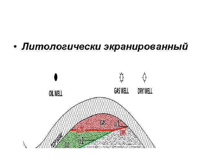  • Литологически экранированный 