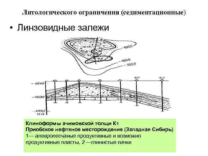  Литологического ограничения (седиментационные) • Линзовидные залежи Клиноформы ачимовской толщи К 1 Приобское нефтяное