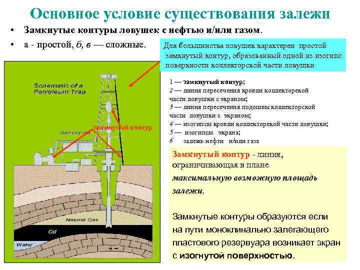  Основное условие существования залежи • Замкнутые контуры ловушек с нефтью и/или газом. •