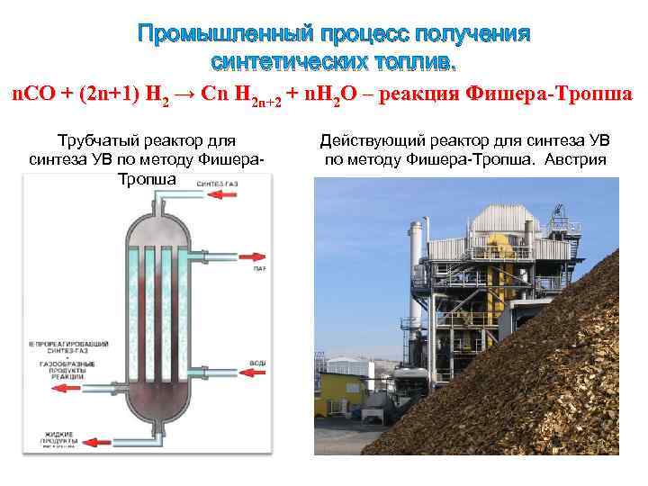 Синтез фишера тропша схема