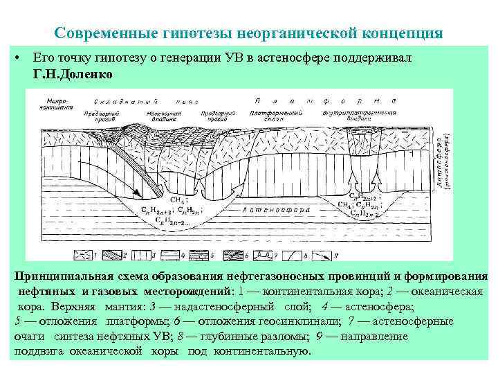  Современные гипотезы неорганической концепция • Его точку гипотезу о генерации УВ в астеносфере