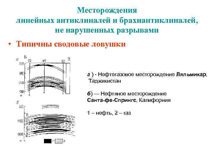  Месторождения линейных антиклиналей и брахиантиклиналей, не нарушенных разрывами • Типичны сводовые ловушки а