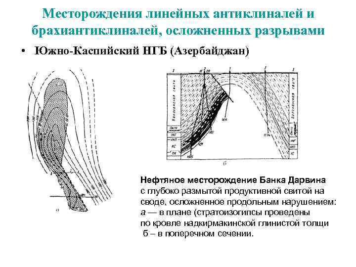  Месторождения линейных антиклиналей и брахиантиклиналей, осложненных разрывами • Южно-Каспийский НГБ (Азербайджан) Нефтяное месторождение