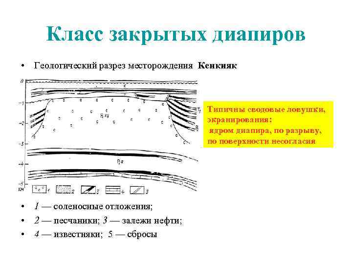  Класс закрытых диапиров • Геологический разрез месторождения Кенкияк Типичны сводовые ловушки, экранирования: ядром