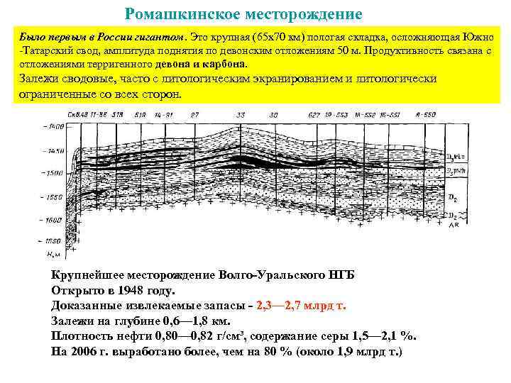  Ромашкинское месторождение Было первым в России гигантом. Это крупная (65 x 70 км)