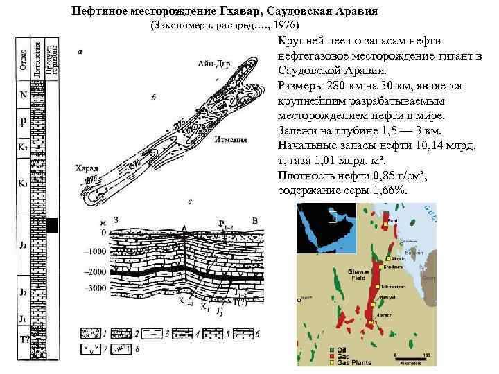 Нефтяное месторождение Гхавар, Саудовская Аравия (Закономерн. распред…. , 1976) Крупнейшее по запасам нефти нефтегазовое