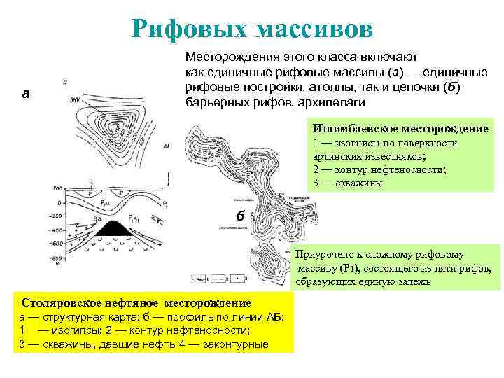  Рифовых массивов Месторождения этого класса включают как единичные рифовые массивы (а) — единичные