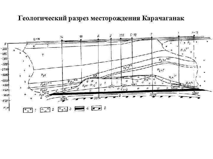 Геологический разрез месторождения Карачаганак 