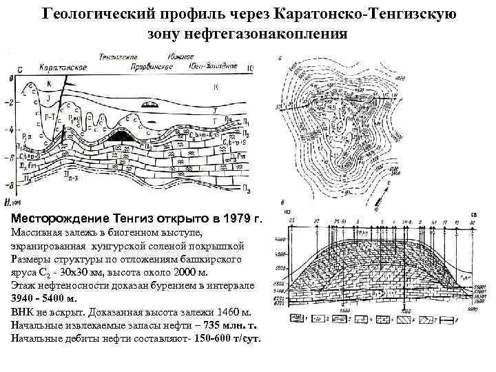  Геологический профиль через Каратонско-Тенгизскую зону нефтегазонакопления Месторождение Тенгиз открыто в 1979 г. Массивная