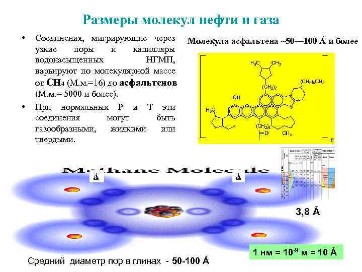     Размеры молекул нефти и газа • Соединения, мигрирующие через Молекула