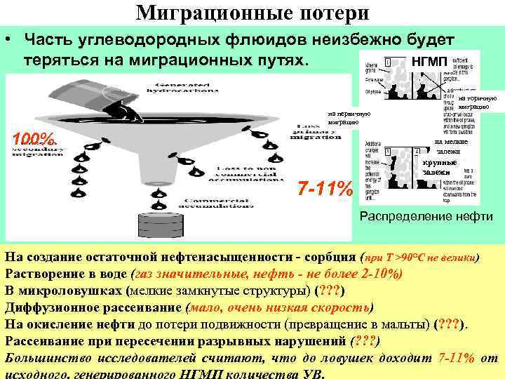     Миграционные потери • Часть углеводородных флюидов неизбежно будет  теряться