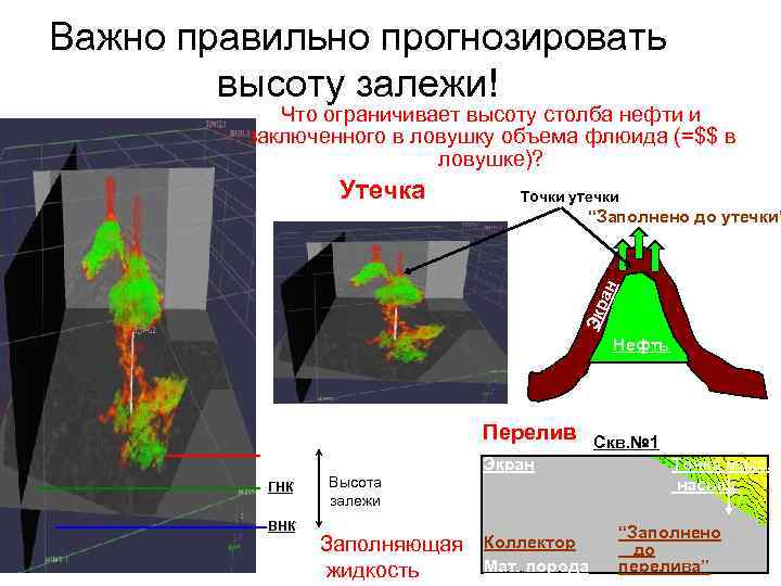 Важно правильно прогнозировать   высоту залежи!   Что ограничивает высоту столба нефти