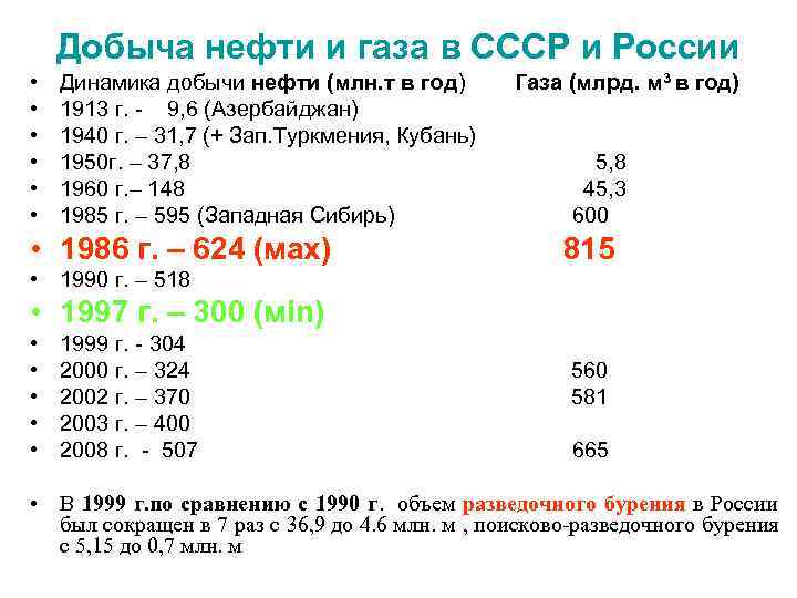 Сколько лет газовой