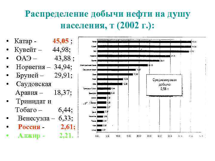 Сколько нефти добывает. Добыча нефти на душу населения по странам. Нефть на душу населения по странам 2020. Экспорт нефти на душу населения по странам мира. Добыча нефти в ОАЭ на душу населения.