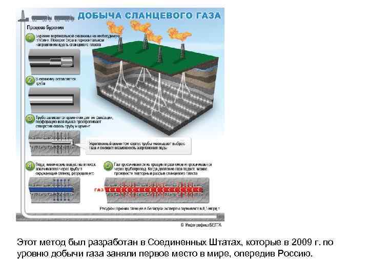 Этот метод был разработан в Соединенных Штатах, которые в 2009 г. по уровню добычи
