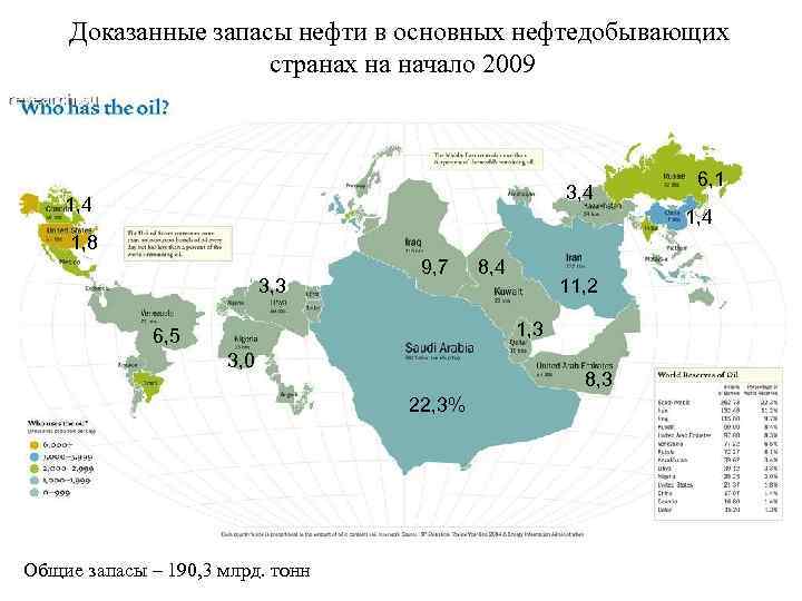   Доказанные запасы нефти в основных нефтедобывающих     странах на