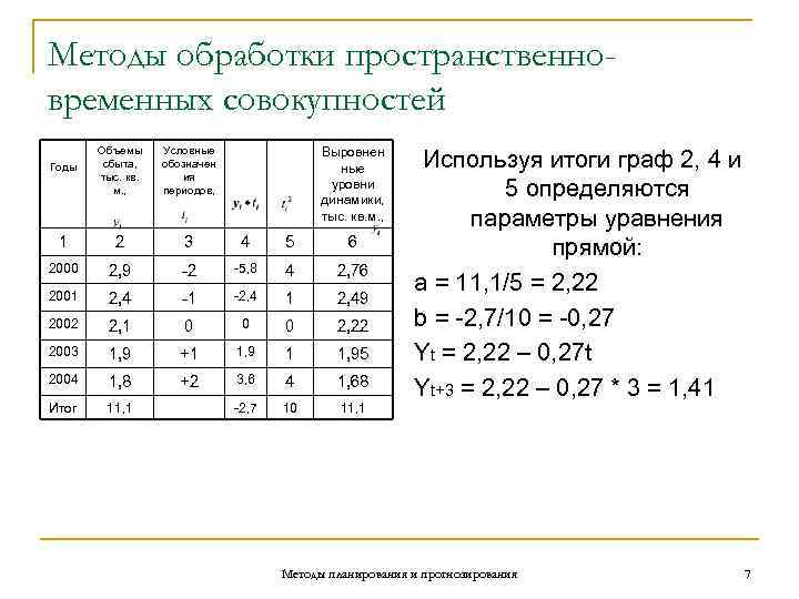 Методы обработки пространственно- временных совокупностей   Объемы Условные   Выровнен Годы сбыта,