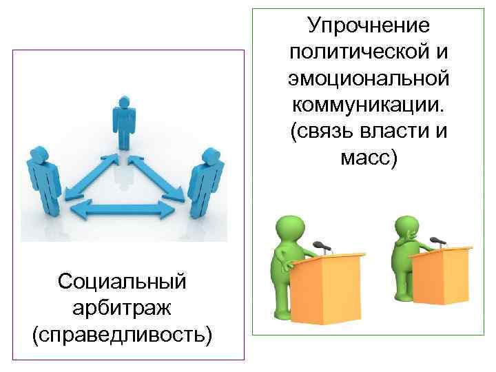  Упрочнение политической и эмоциональной коммуникации. (связь власти и масс) Социальный арбитраж (справедливость) 