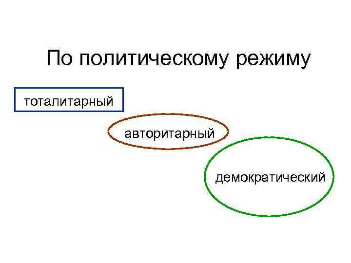   Тоталитарный (totalis – весь, целиком, полный)  «Запрещено всё, что не приказано»