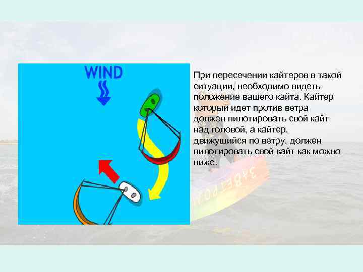 При пересечении кайтеров в такой ситуации, необходимо видеть положение вашего кайта. Кайтер который идет