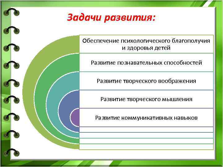 Задачи развития: Обеспечение психологического благополучия и здоровья детей Развитие познавательных способностей Развитие творческого воображения