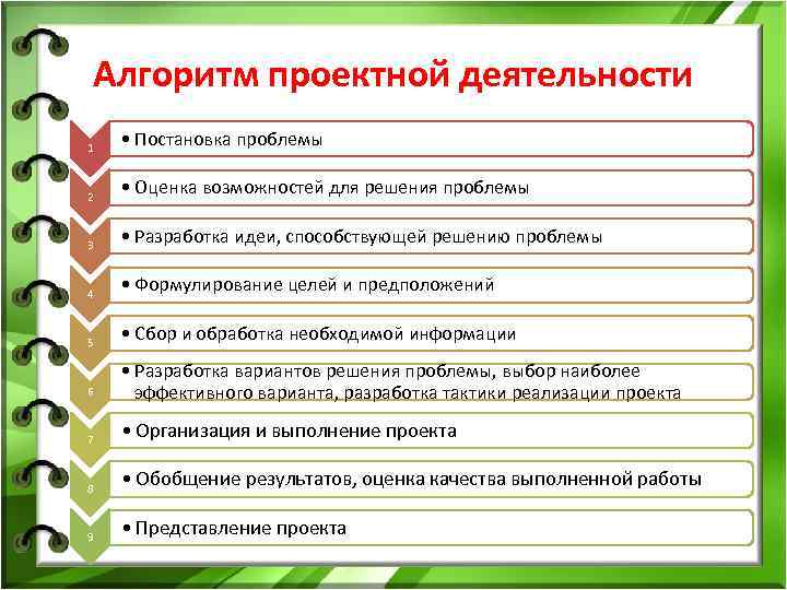  Алгоритм проектной деятельности 1 • Постановка проблемы 2 • Оценка возможностей для решения