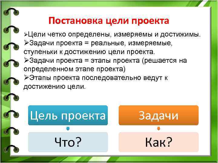  Постановка цели проекта ØЦели четко определены, измеряемы и достижимы. Ø Задачи проекта =