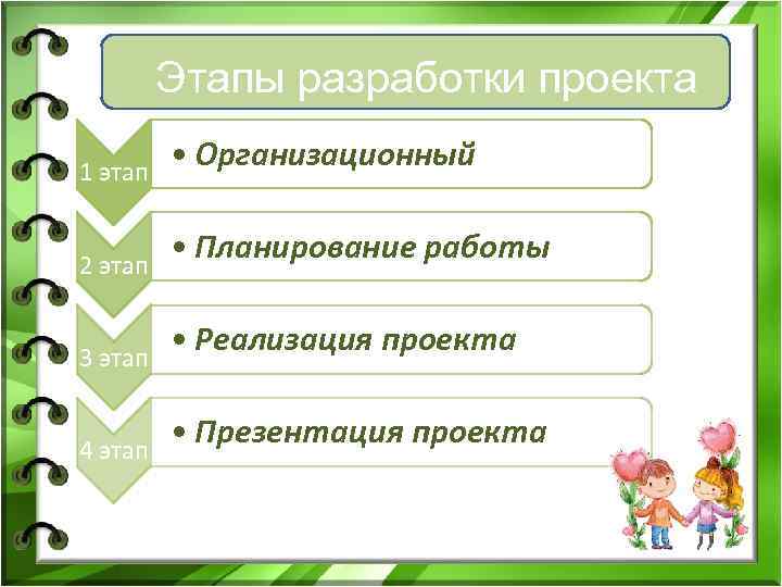  Этапы разработки проекта 1 этап • Организационный 2 этап • Планирование работы 3