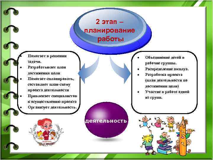  2 этап – планирование работы Помогает в решении Объединение детей в задачи. рабочие