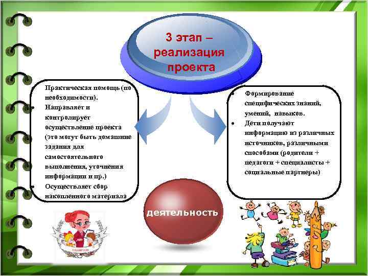  3 этап – реализация проекта Практическая помощь (по Формирование необходимости). специфических знаний, Направляет