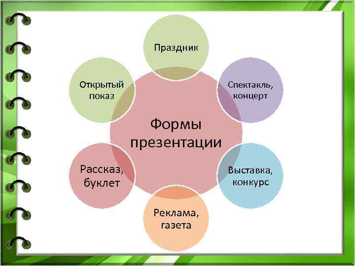  Праздник Открытый Спектакль, показ концерт Формы презентации Рассказ, Выставка, буклет конкурс Реклама, газета