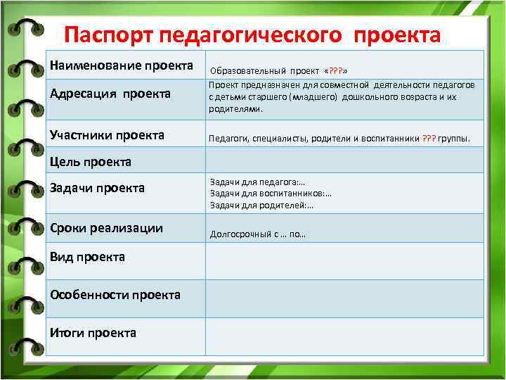  Паспорт педагогического проекта Наименование проекта Образовательный проект «? ? ? » Проект предназначен