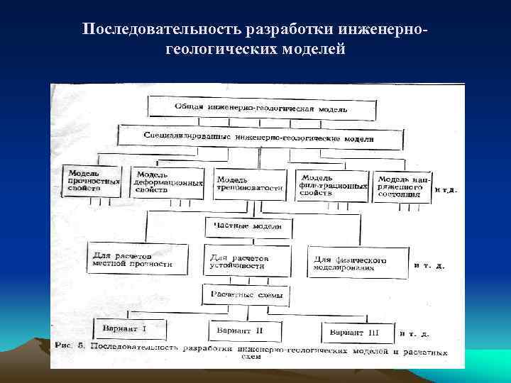 Информационная модель изысканий. Элемент разработки и объект разработки. Определите последовательность при составлении рубрикатора.. Последовательность составления строгенплана. Последовательность разработки оригинал макета рекламы.