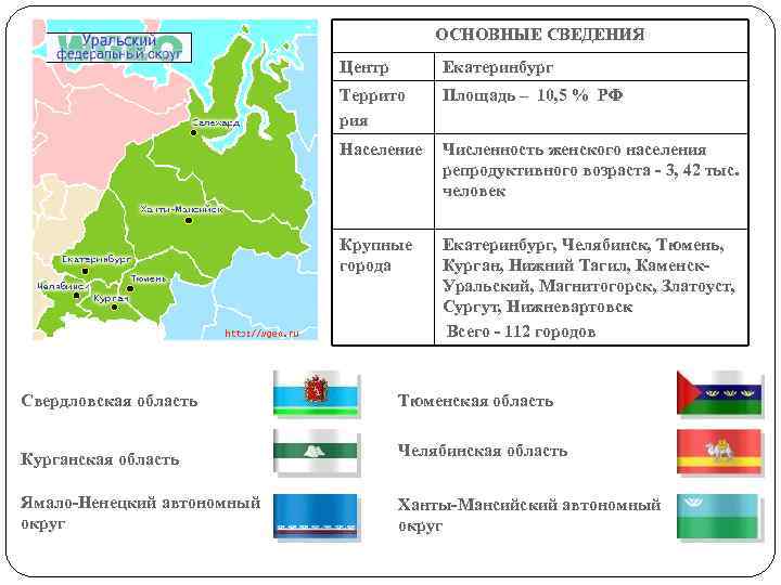  ОСНОВНЫЕ СВЕДЕНИЯ Центр Екатеринбург Террито Площадь – 10, 5 % РФ рия Население