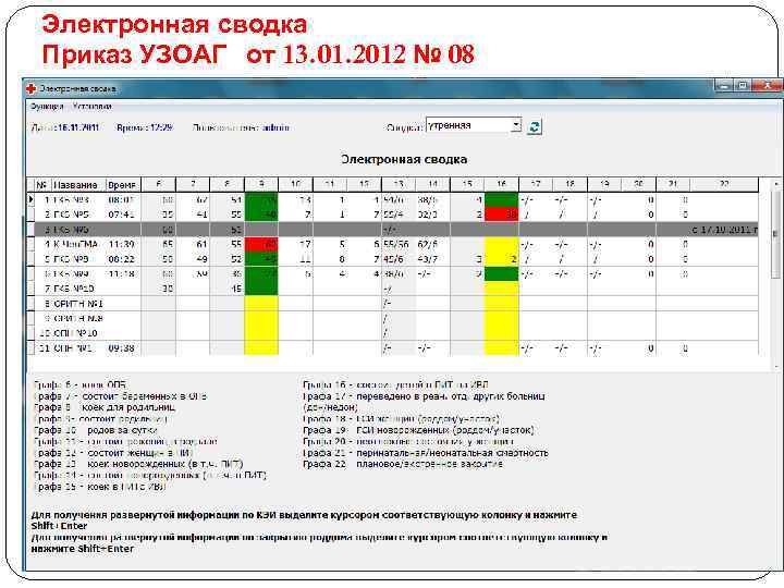 Электронная сводка Приказ УЗОАГ от 13. 01. 2012 № 08 