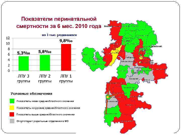  Показатели перинатальной смертности за 6 мес. 2010 года на 1 тыс. родившихся Условные