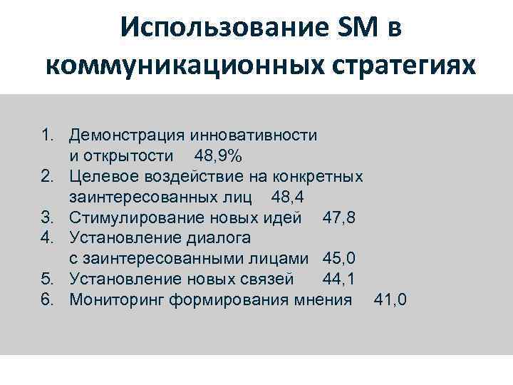  Использование SM в коммуникационных стратегиях 1. Демонстрация инновативности и открытости 48, 9% 2.
